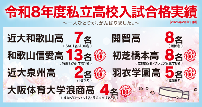 私立高校,和歌山,岩出市,紀の川市,中学受験